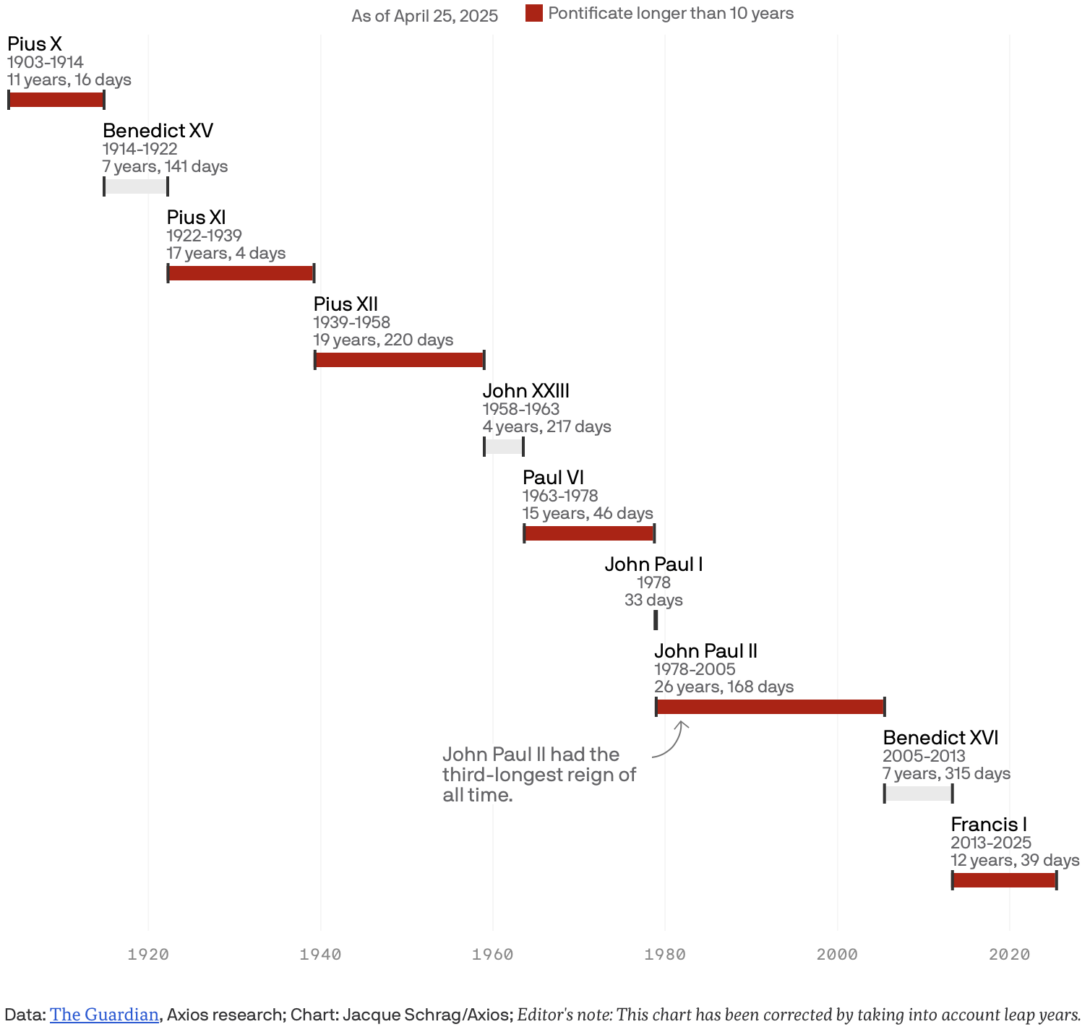 Bar Chart – Chart Types – FlowingData