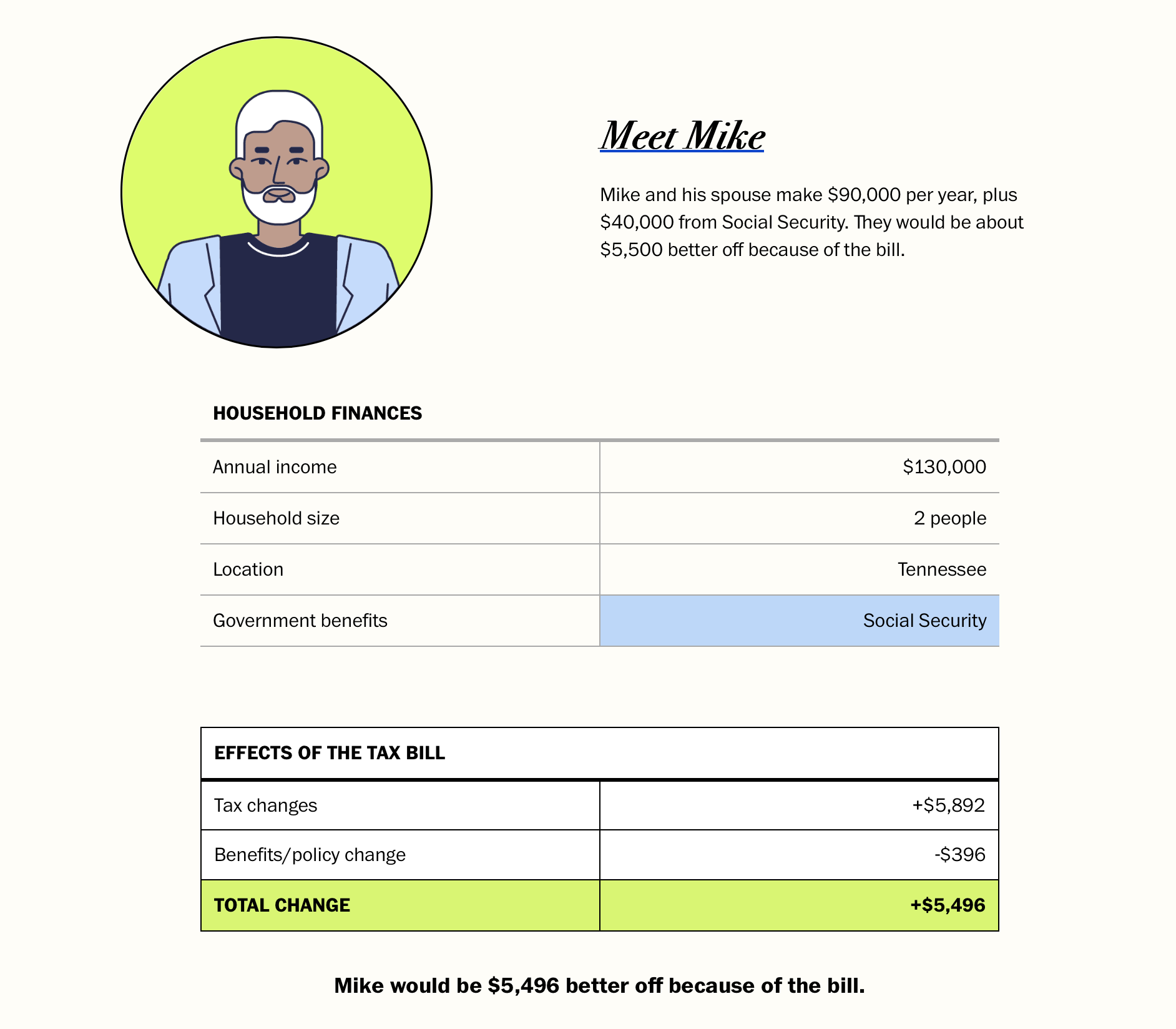 Effects of the Republican bill on your taxes