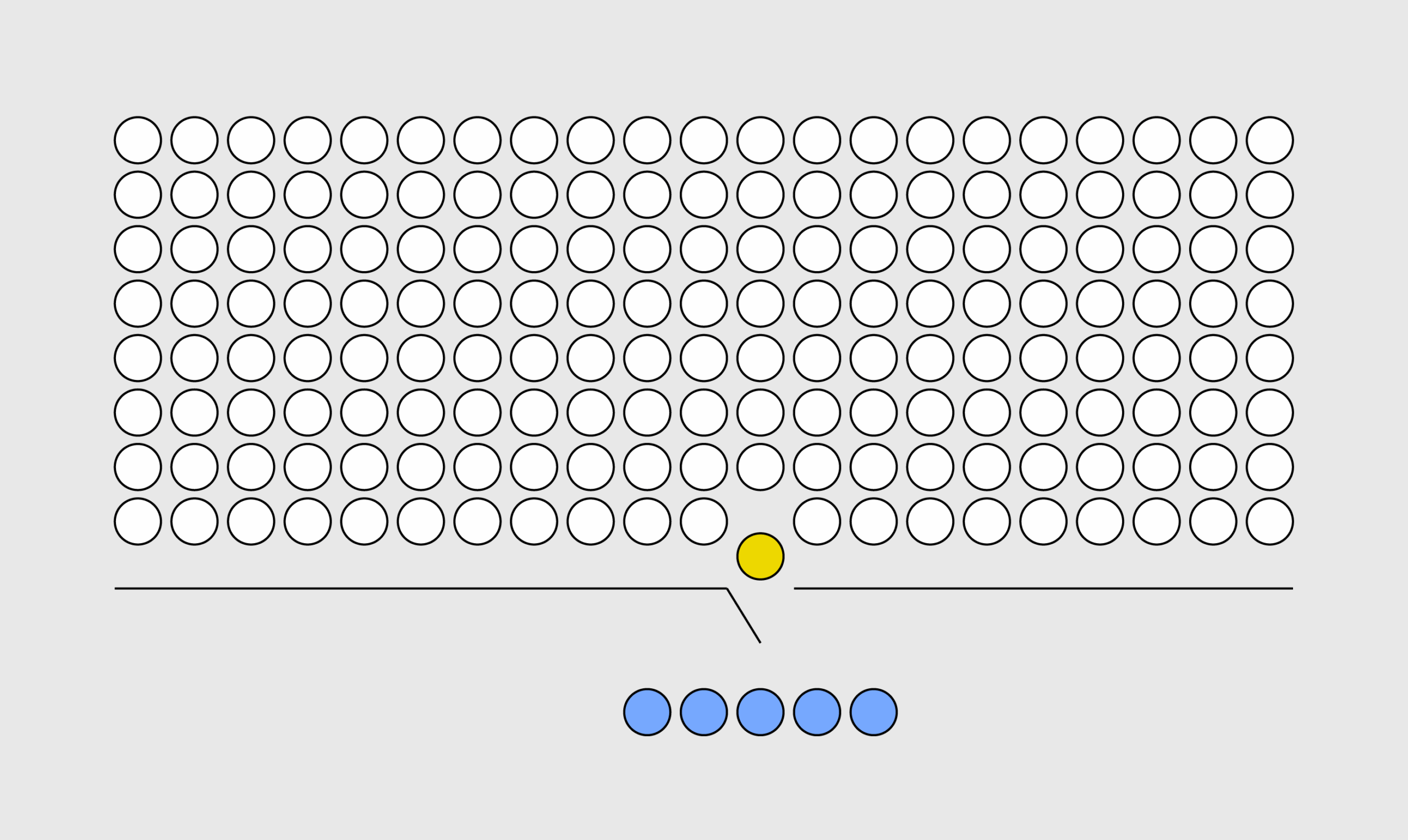 Ignoring Algorithm Ignoring audience – FlowingData