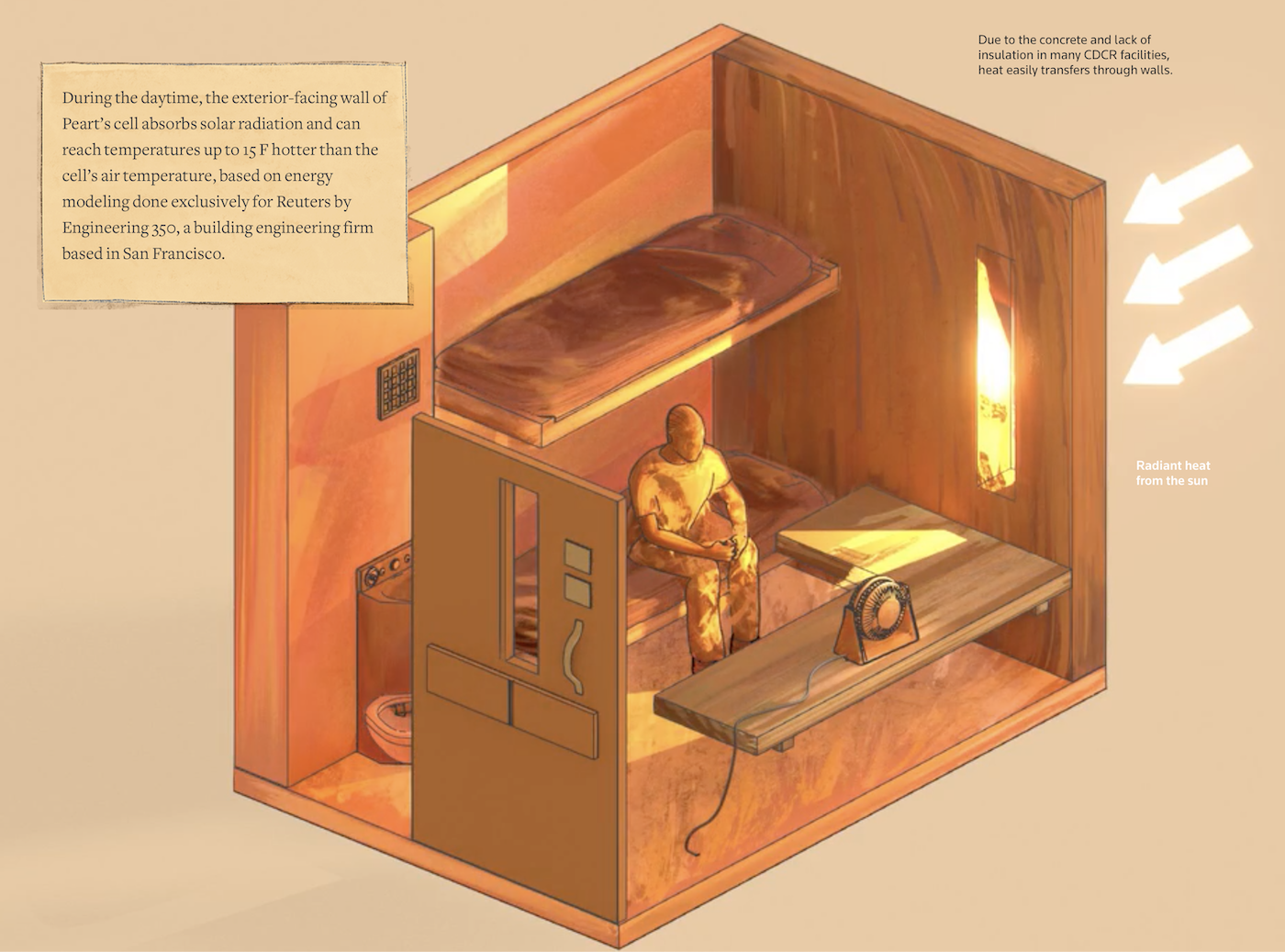 Heat in prison cells