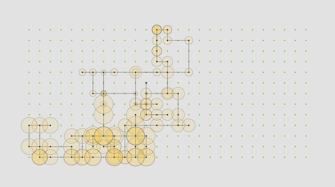 Visualization Tools and Resources – August 2025 – FlowingData