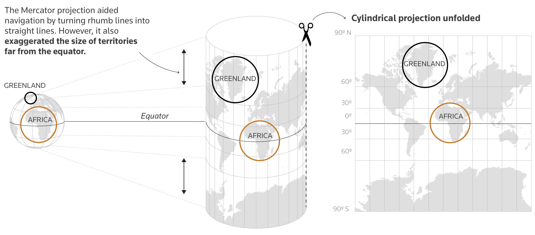 Explaining the true size of Africa, a lesson in map projections