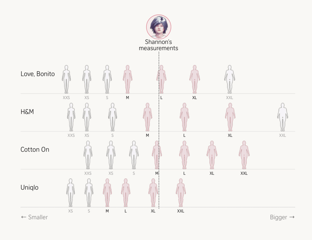 Best Data Visualization Projects of 2025 – FlowingData