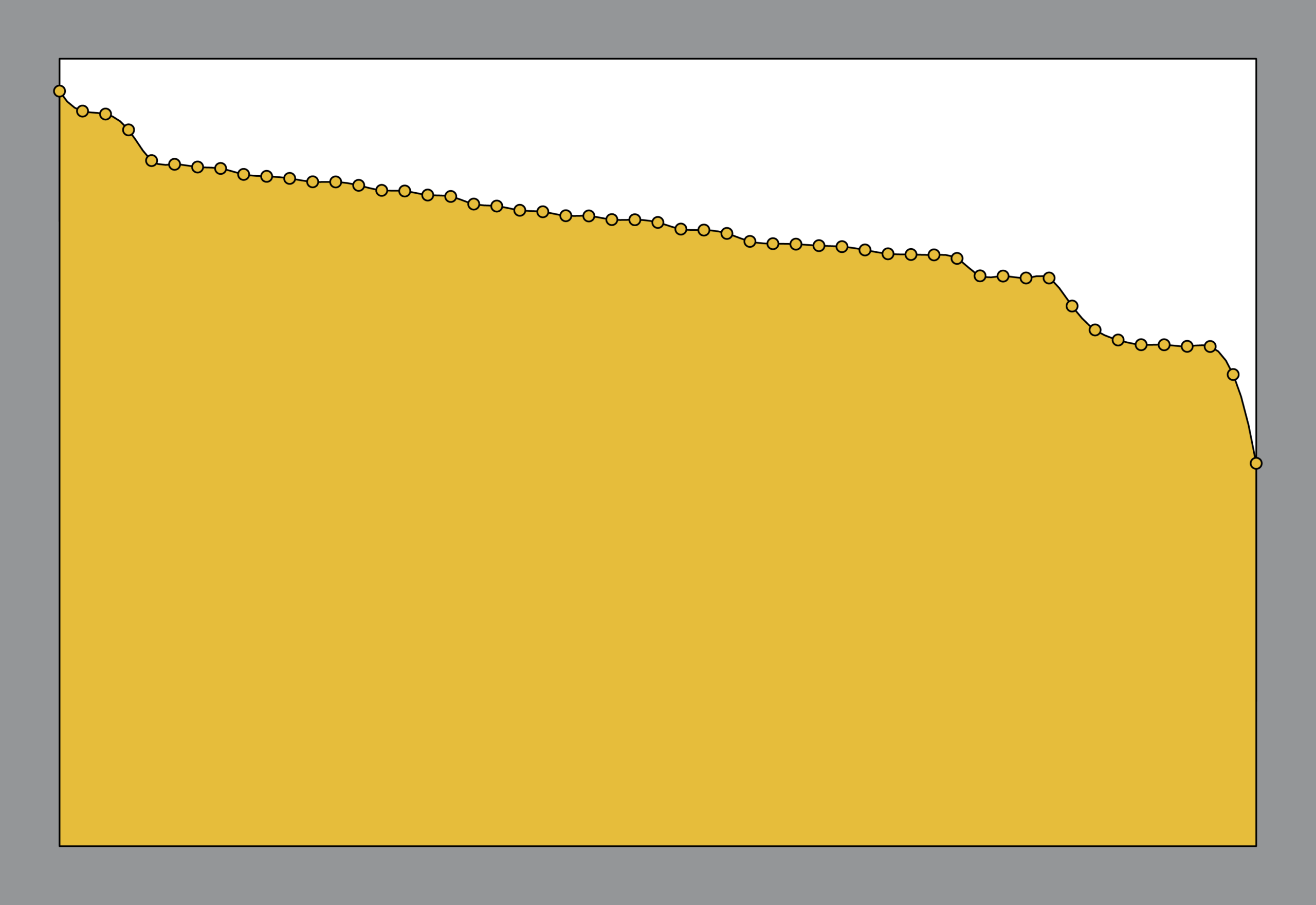 How Much Alcohol Americans Drink