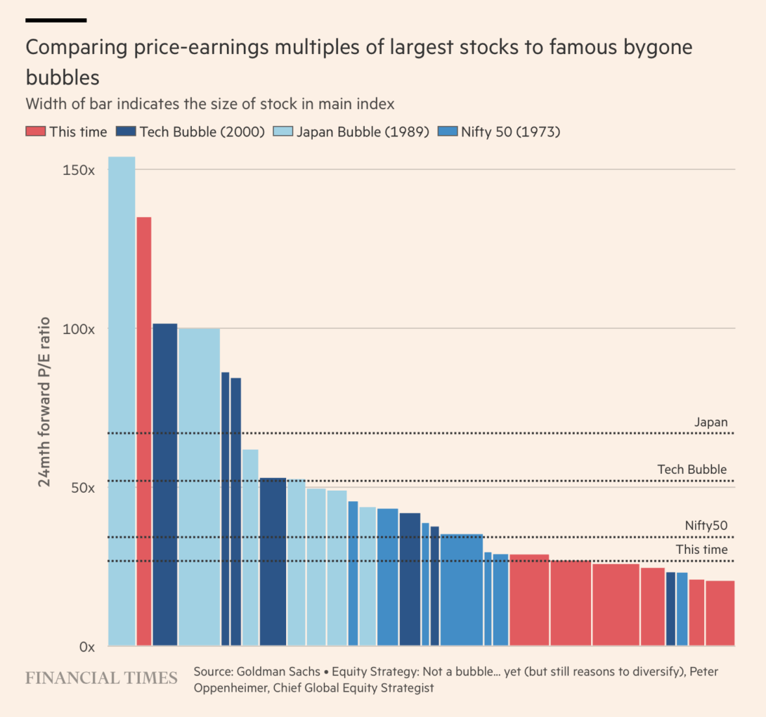Bar Chart – Chart Types – FlowingData