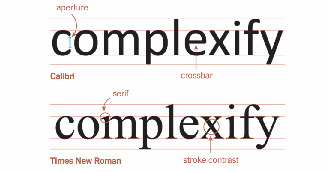 Times New Roman Math Times New Roman – FlowingData