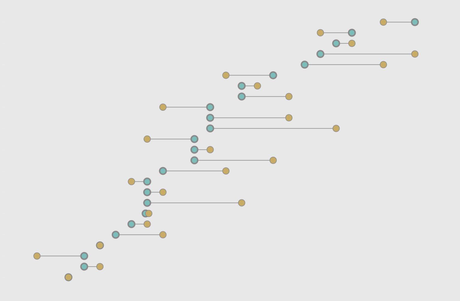 FlowingData - Data Visualization and Statistics