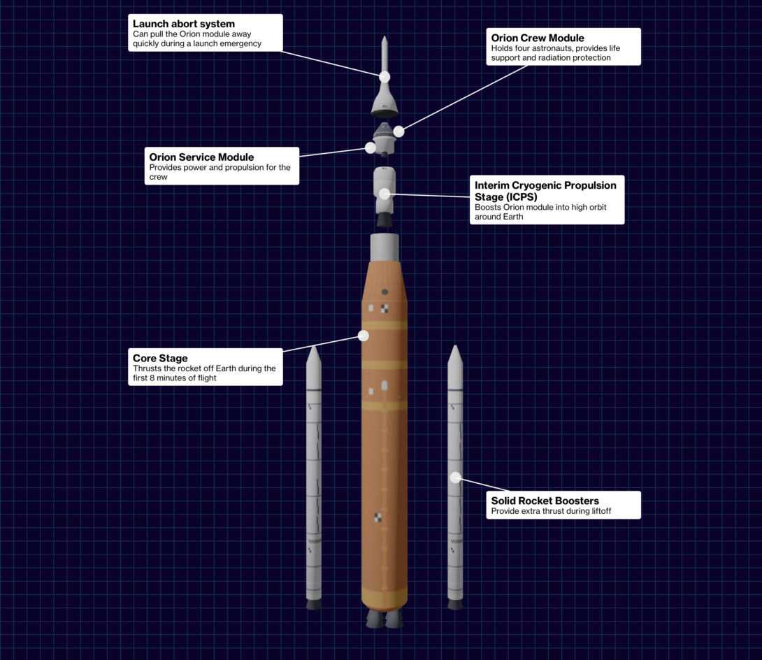 Artemis II flight sequence – FlowingData