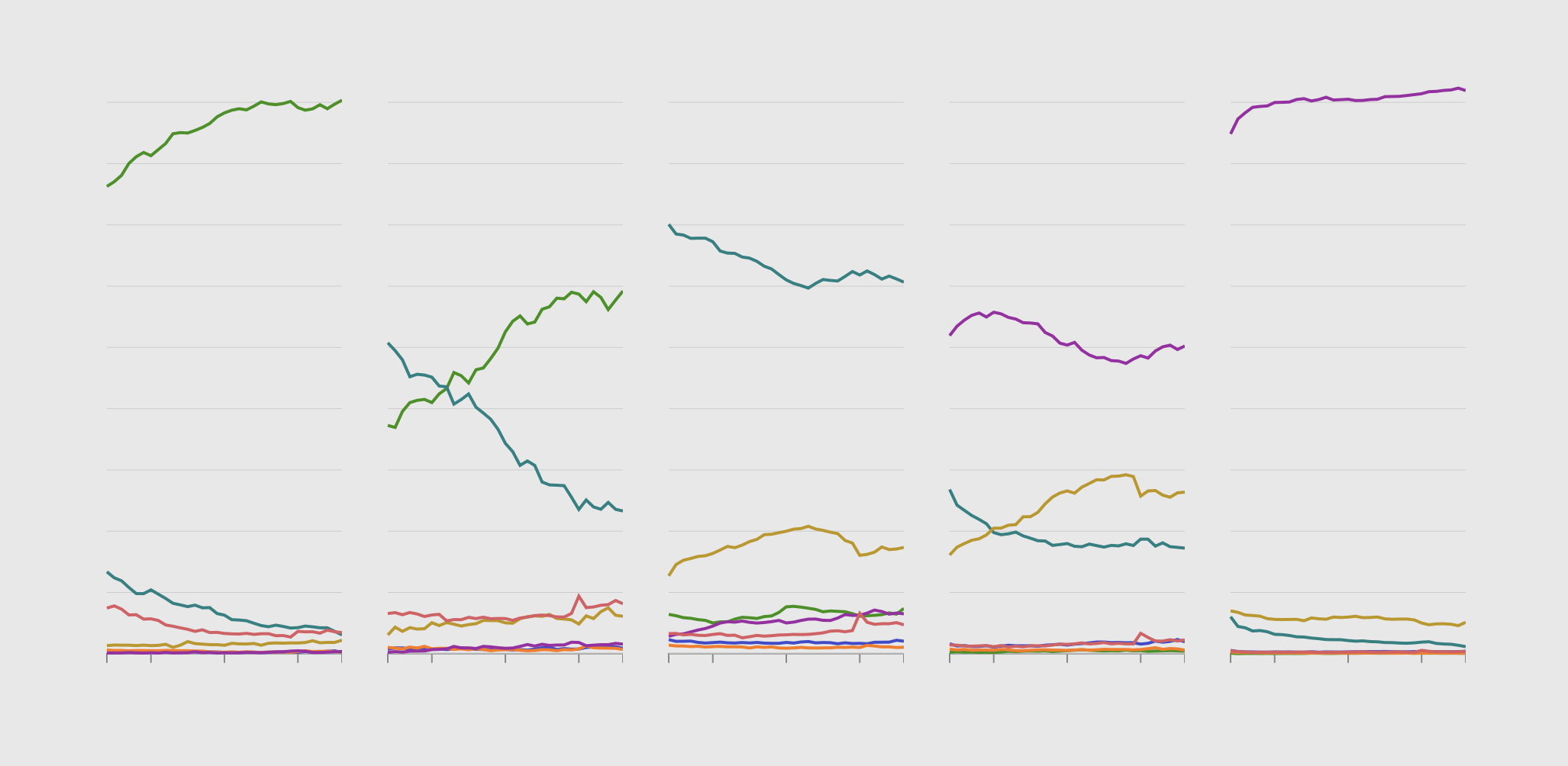 flowingdata.com image