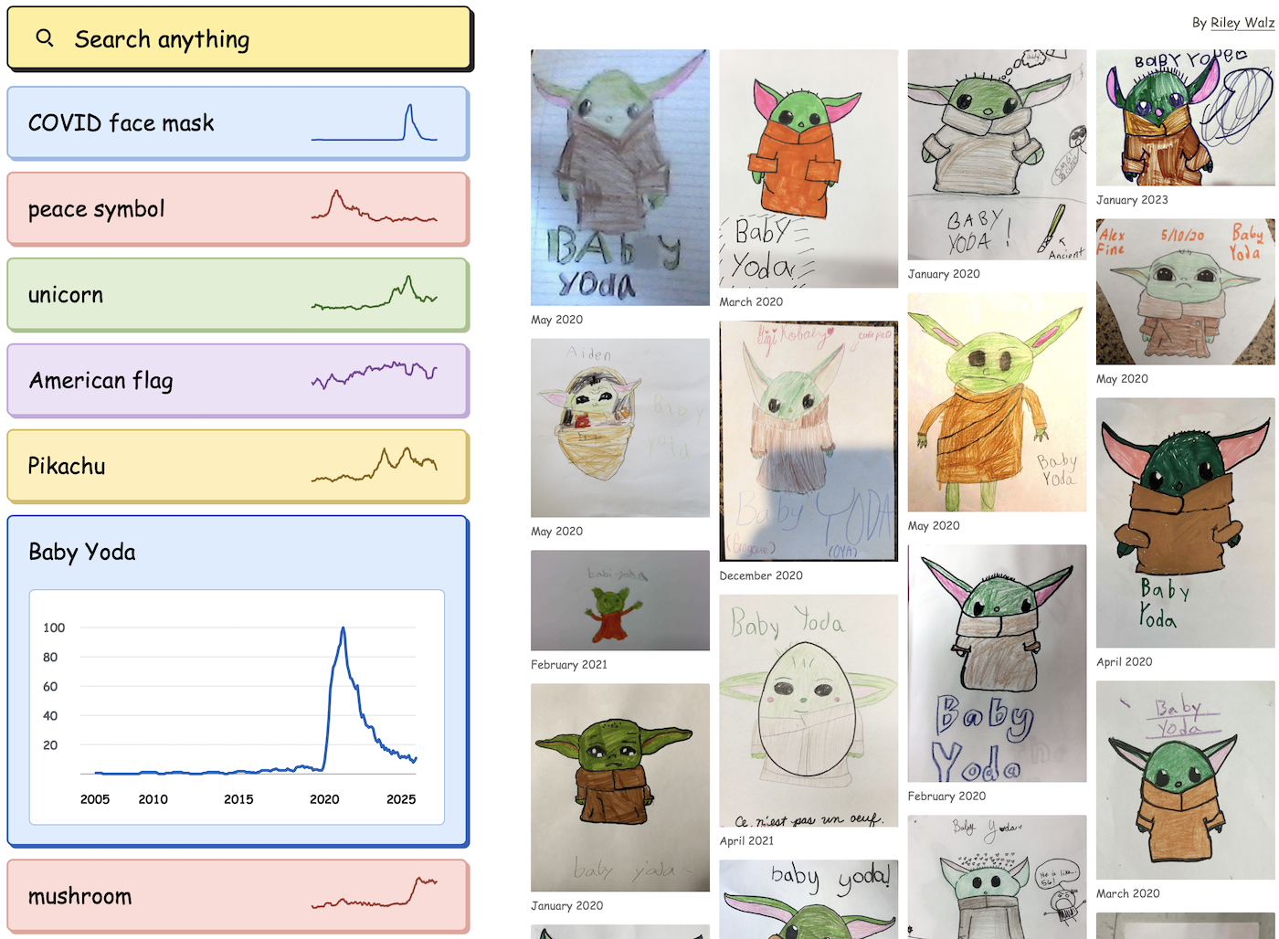 Cultural trends through kid drawings