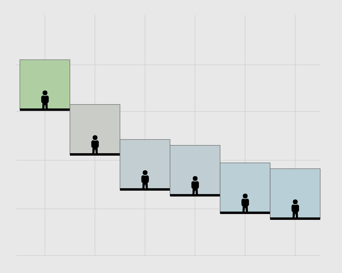 Rising to higher net worth, by age